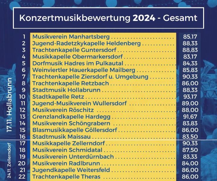 2024-konzertwertung-ergebnis-gesamt.jpg