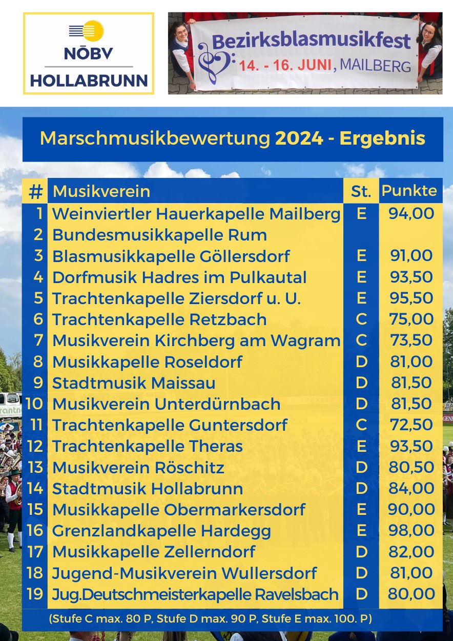 2024_Marschwertung_Ergebnis.jpg